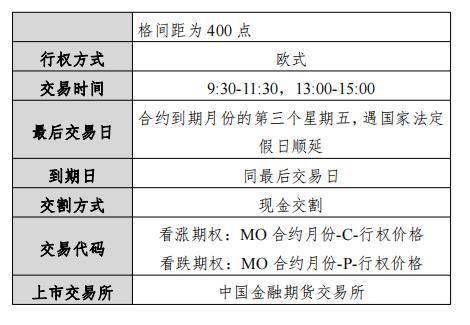 7月22日挂牌！证监会批准中金所开展中证1000股指期货和期权交易<strong></p>
<p>一手期货</strong>，下单一手期货合约需要21万元