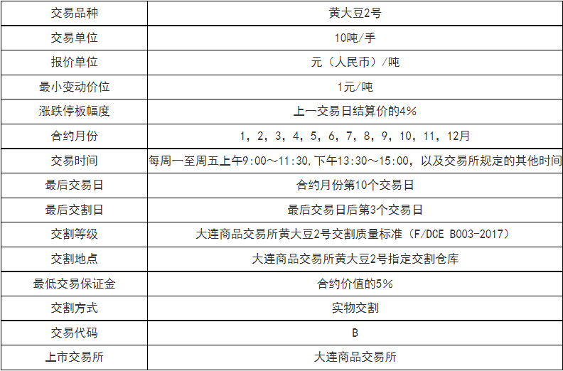 豆二的保证金是怎么计算的<strong></p>
<p>一手期货</strong>，需要缴纳多少保证金？