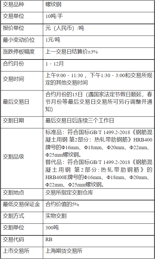 螺纹钢保证金怎么算<strong></p>
<p>一手期货</strong>？螺纹钢保证金高吗？