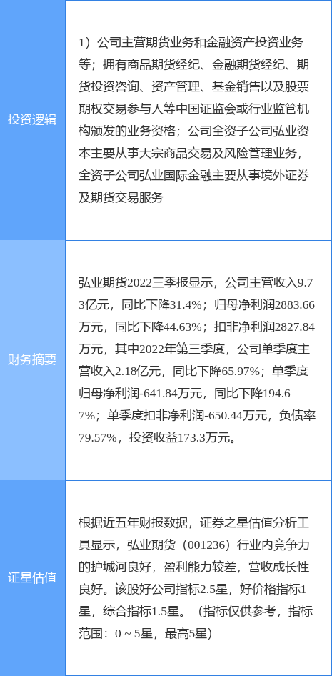 12月27日弘业期货涨停分析：期货概念<strong></p>
<p>买卖期货</strong>，江苏国企改革，国企改革概念热股