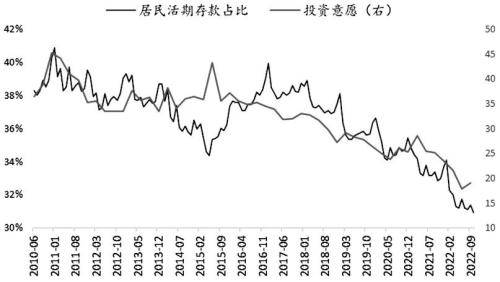 股指期货底部已现<strong></p>
<p>期货棉花</strong>，2023牛市不远