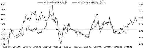 股指期货底部已现<strong></p>
<p>期货棉花</strong>，2023牛市不远