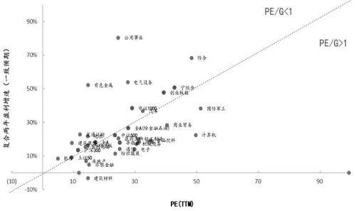 股指期货底部已现<strong></p>
<p>期货棉花</strong>，2023牛市不远