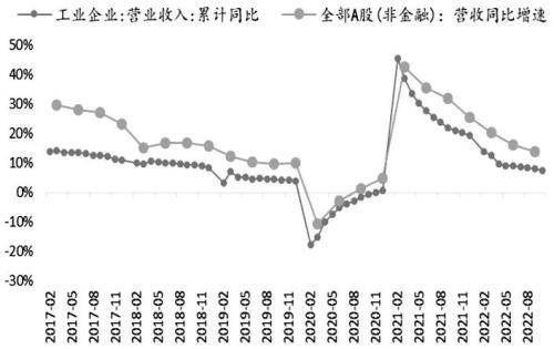 股指期货底部已现<strong></p>
<p>期货棉花</strong>，2023牛市不远