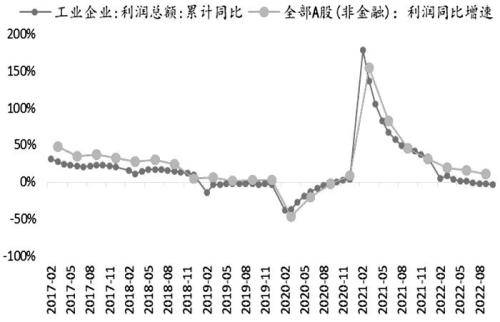 股指期货底部已现<strong></p>
<p>期货棉花</strong>，2023牛市不远