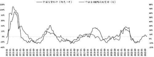 股指期货底部已现<strong></p>
<p>期货棉花</strong>，2023牛市不远