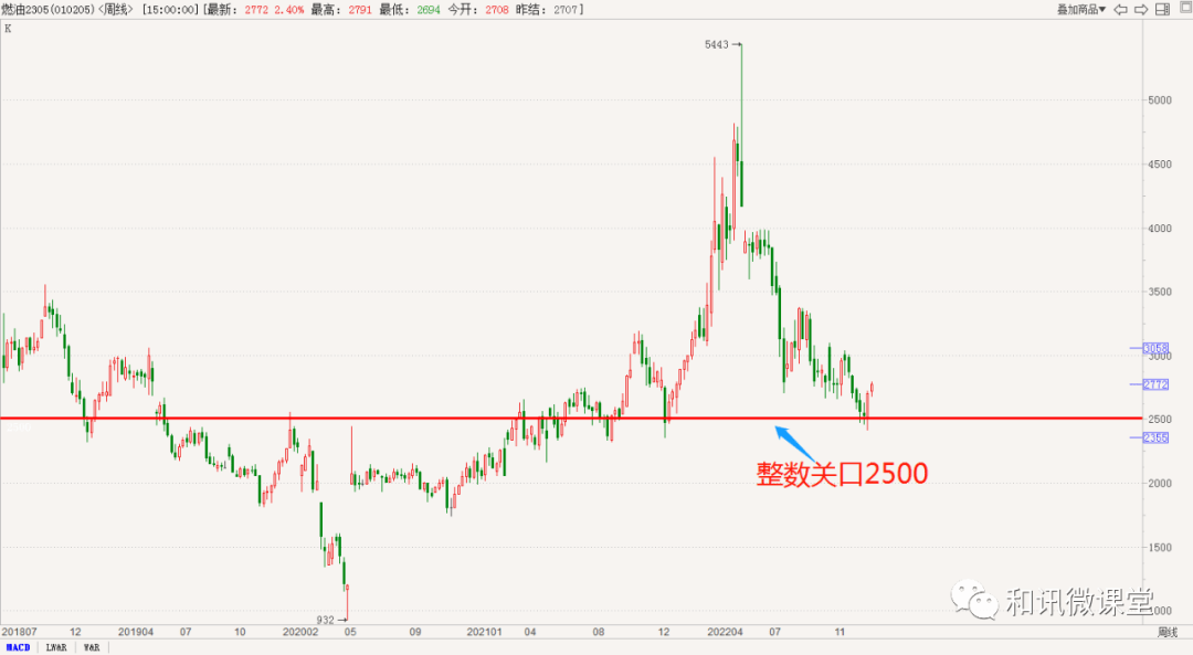 燃料油期货今日再涨2.40%<strong></p>
<p>期货趋势</strong>！新一轮上行趋势开始了吗？