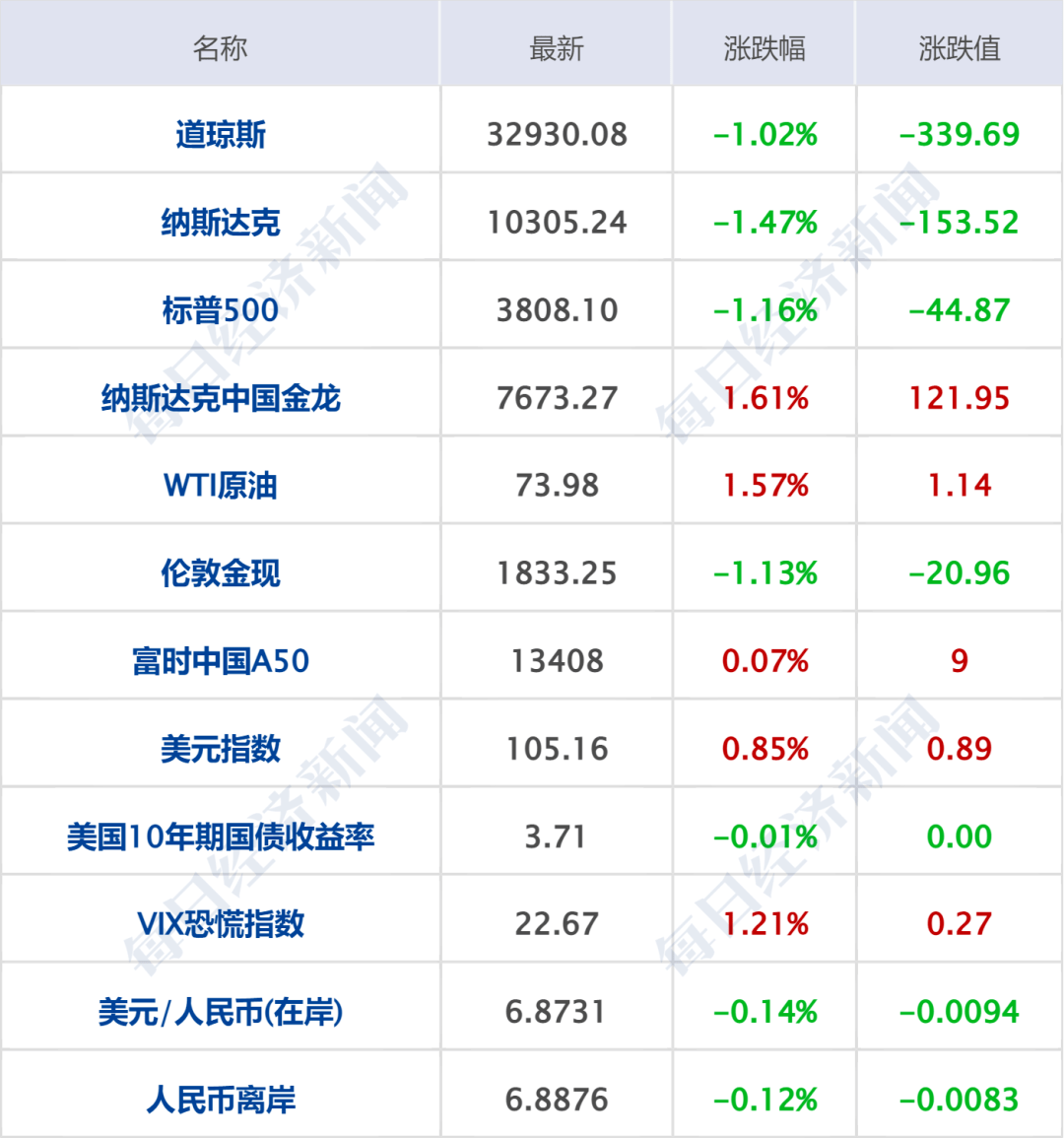 早财经|住建部部长：大力支持首套房<strong></p>
<p>期货app</strong>，首付比和利率该降都要降下来；泽连斯基拒绝普京停火提议；索尼中国官方微博被禁言