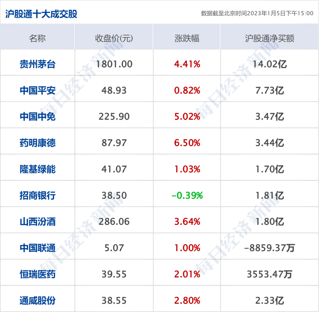 早财经|住建部部长：大力支持首套房<strong></p>
<p>期货app</strong>，首付比和利率该降都要降下来；泽连斯基拒绝普京停火提议；索尼中国官方微博被禁言