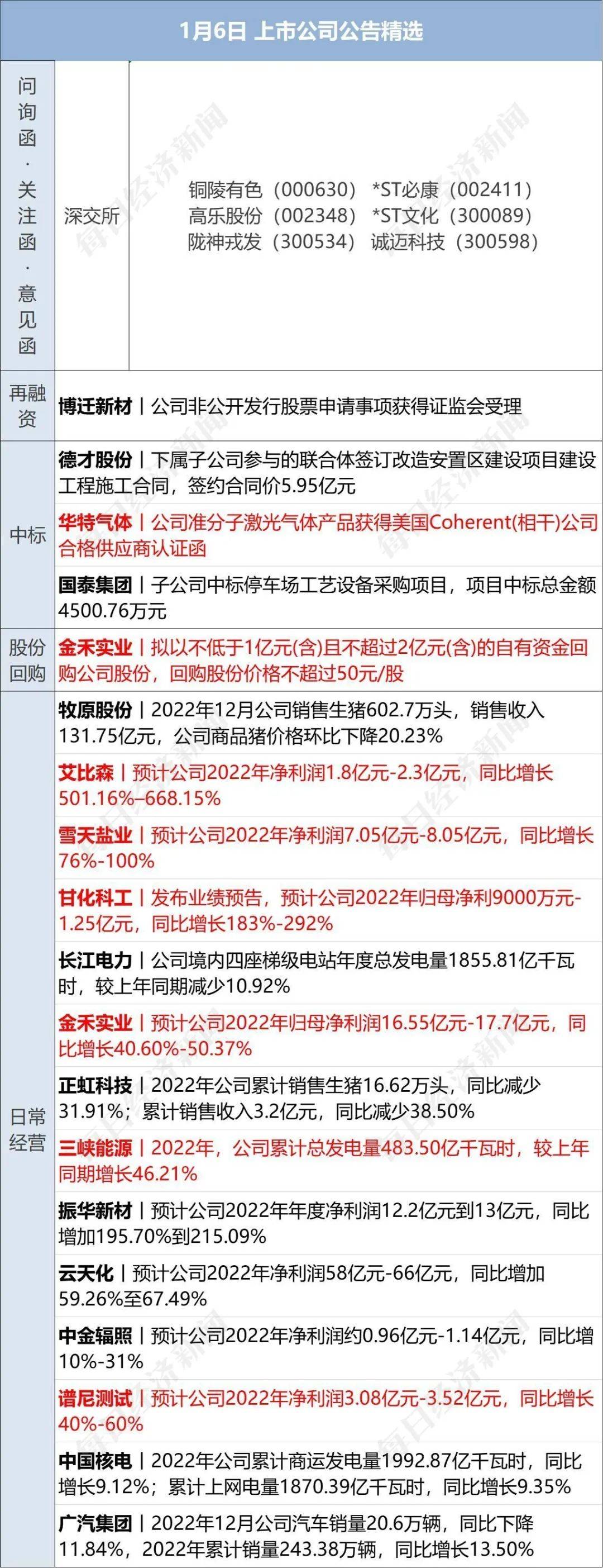 早财经|住建部部长：大力支持首套房<strong></p>
<p>期货app</strong>，首付比和利率该降都要降下来；泽连斯基拒绝普京停火提议；索尼中国官方微博被禁言