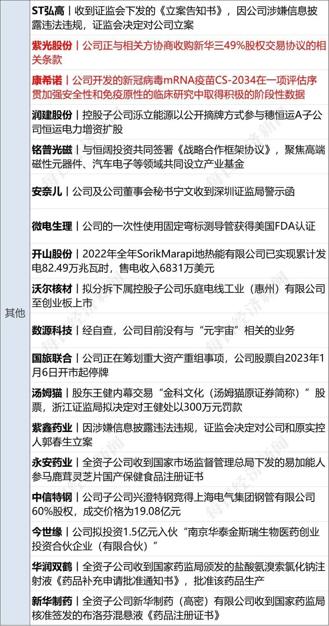早财经|住建部部长：大力支持首套房<strong></p>
<p>期货app</strong>，首付比和利率该降都要降下来；泽连斯基拒绝普京停火提议；索尼中国官方微博被禁言