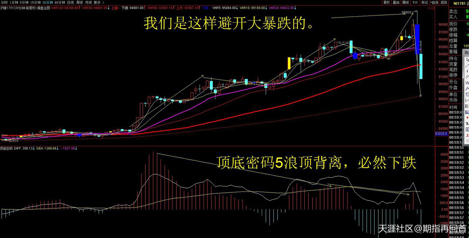 <strong></p>
<p>期货夜盘</strong>我们的是这样避开期货周五夜盘的大暴跌的