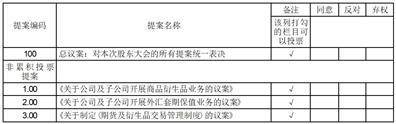 山东宏创铝业控股股份有限公司 关于公司及子公司开展商品衍生品 业务的公告