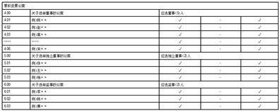 湖南南新制药股份有限公司 第一届监事会第三十次会议决议公告