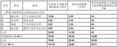 三未信安科技股份有限公司 第一届董事会第十五次会议决议公告