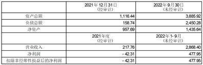 福建福光股份有限公司 关于召开2023年第一次临时股东 大会的通知