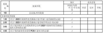 金禄电子科技股份有限公司 关于使用承兑汇票、信用证、自有外汇 等方式支付募投项目所需资金 并以募集资金等额置换的公告