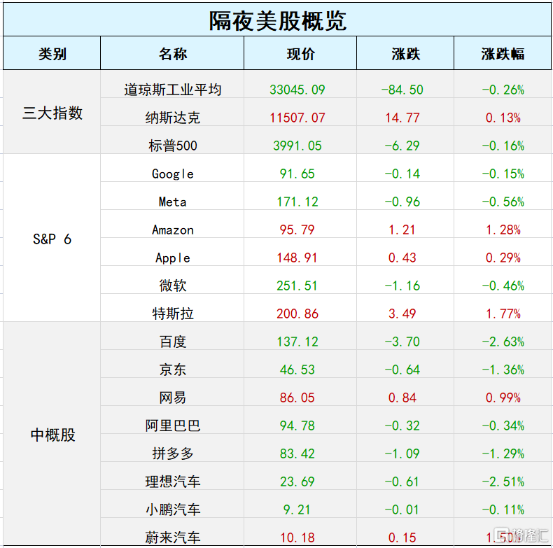 环球一览 | 美联储纪要强调抗通胀决心<strong></p>
<p>外汇转</strong>，标普500指数4连跌；比尔·盖茨披露入股世界第二大啤酒制造商；这国宣布计划与中国贸易直接以人民币结算！