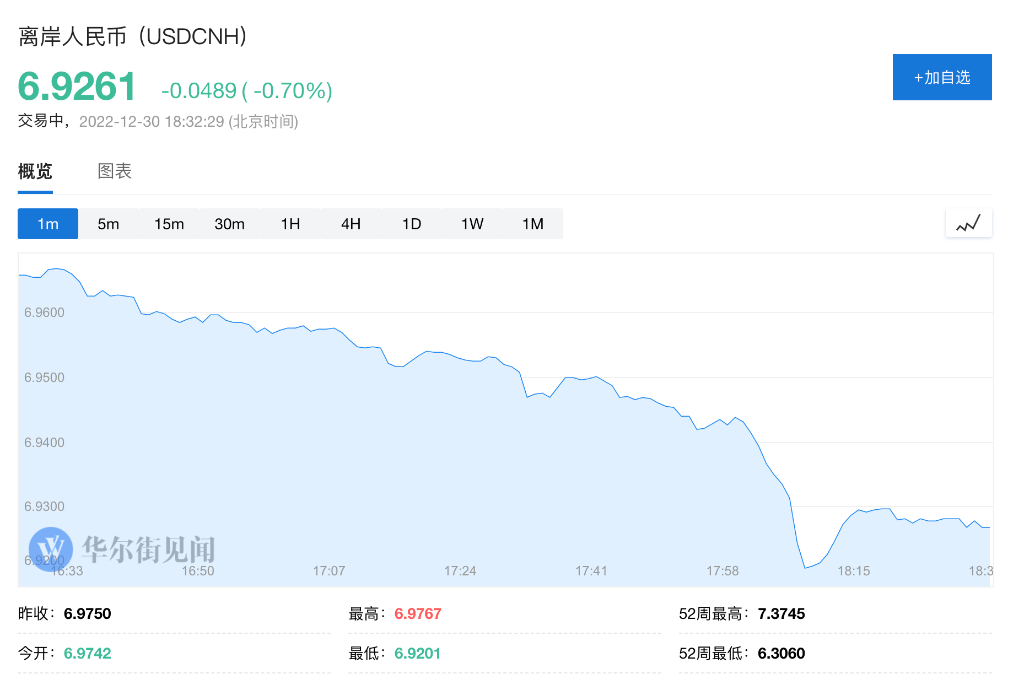 人民币涨超500点<strong></p>
<p>外汇滑点</strong>！两部门宣布：1月3日起外汇市场交易时间延至次日凌晨3点
