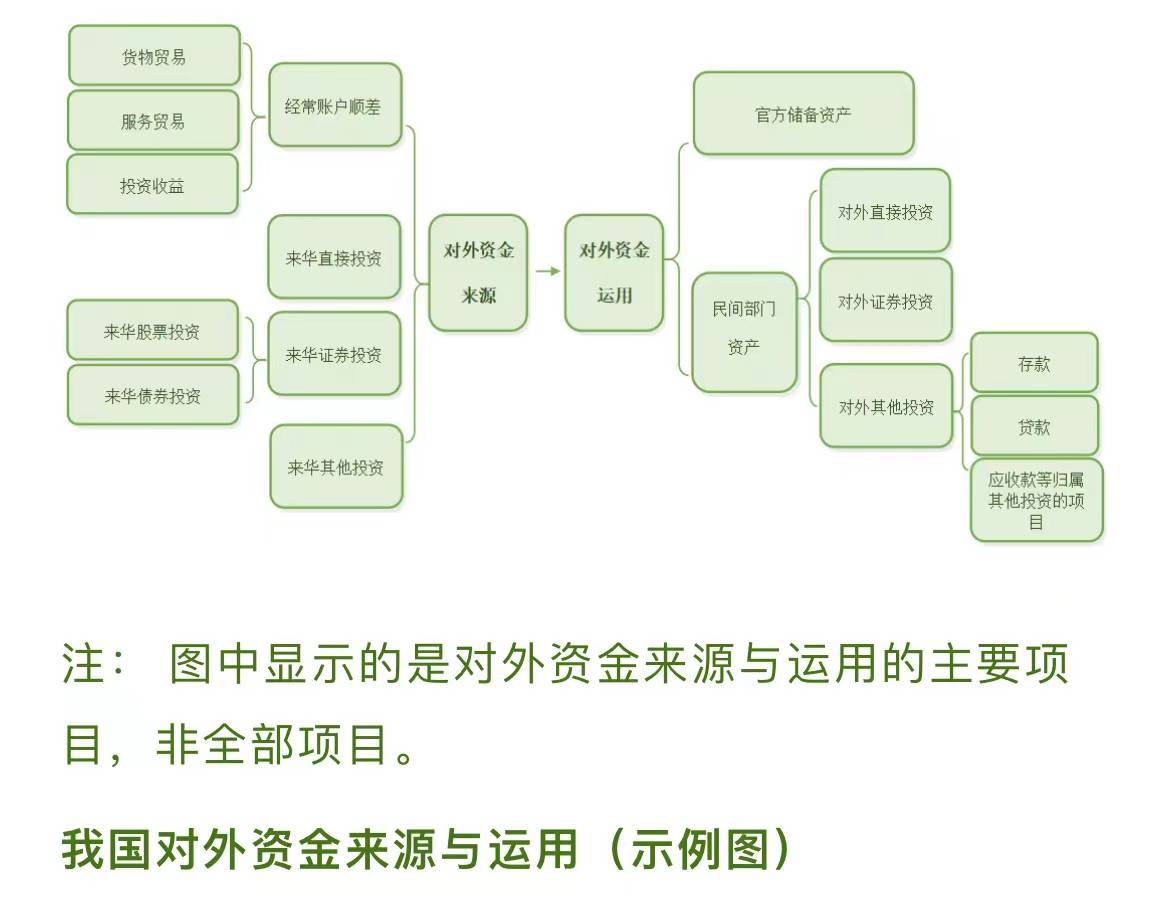 2万亿美元顺差去哪儿了<strong></p>
<p>蚂蚁外汇</strong>？国际收支平衡表中藏着不易察觉的真相
