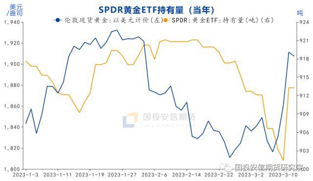 黄金：利率峰值隐现<strong></p>
<p>外汇趋势</strong>，安全边际抬升
