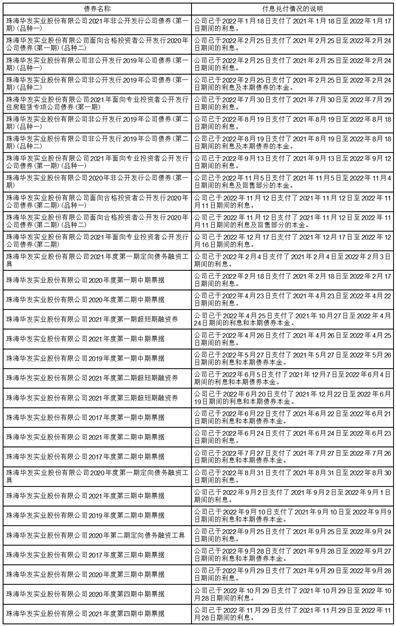 珠海华发实业股份有限公司2022年度报告摘要