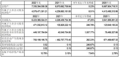 江苏常宝钢管股份有限公司2022年度报告摘要