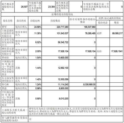 江苏常宝钢管股份有限公司2022年度报告摘要