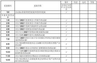 江苏常宝钢管股份有限公司2022年度报告摘要