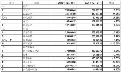 江苏常宝钢管股份有限公司2022年度报告摘要