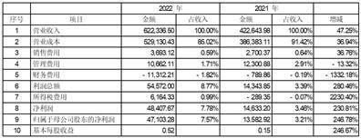 江苏常宝钢管股份有限公司2022年度报告摘要