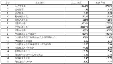 江苏常宝钢管股份有限公司2022年度报告摘要