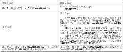 江苏常宝钢管股份有限公司 关于举行2022年度 网上业绩说明会的公告