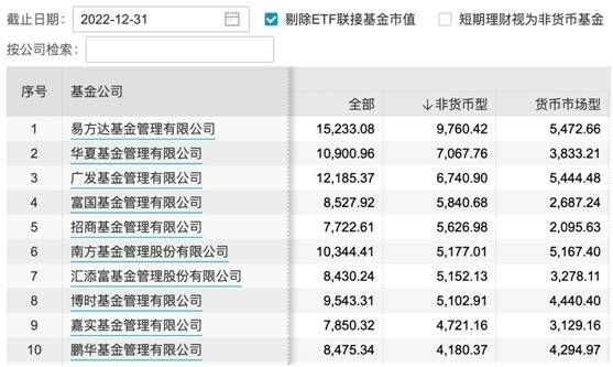 又有头部券商资管谋求公募牌照<strong></p>
<p>外汇资管</strong>，广发资管递交材料获接收