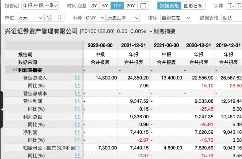 600亿券商资管大动作<strong></p>
<p>外汇资管</strong>！