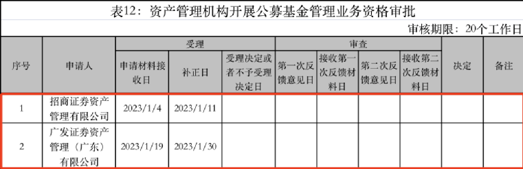 600亿券商资管大动作<strong></p>
<p>外汇资管</strong>！