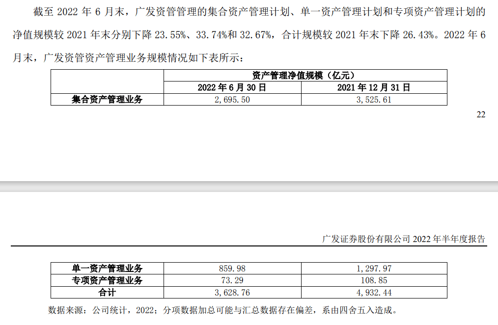 3600亿券商资管大动作