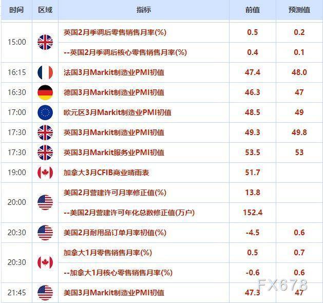 外汇交易提醒：美元连续五日下跌后回稳<strong></p>
<p>外汇服务</strong>，关注PMI数据