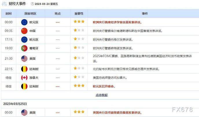 外汇交易提醒：美元连续五日下跌后回稳<strong></p>
<p>外汇服务</strong>，关注PMI数据