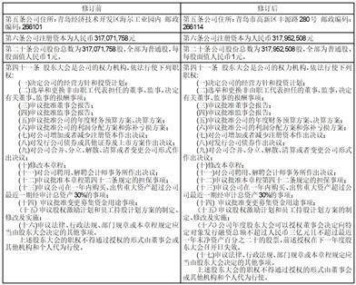 青岛海尔生物医疗股份有限公司 关于开展外汇套期保值业务的公告