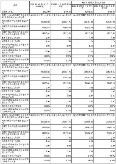 深圳市豪鹏科技股份有限公司 关于2023年度 开展外汇套期保值业务的公告