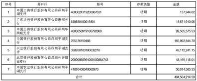 深圳市豪鹏科技股份有限公司 关于2023年度 开展外汇套期保值业务的公告
