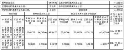 深圳市豪鹏科技股份有限公司 关于2023年度 开展外汇套期保值业务的公告