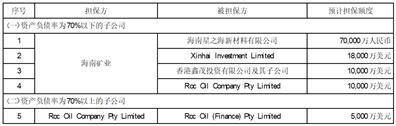 海南矿业股份有限公司 关于2022年度利润分配预案的公告