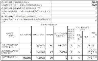宁波容百新能源科技股份有限公司2022年度报告摘要