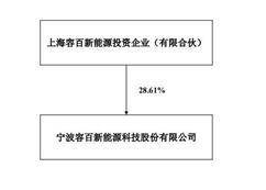宁波容百新能源科技股份有限公司2022年度报告摘要
