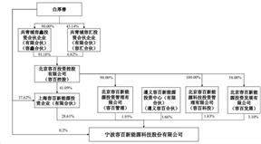 宁波容百新能源科技股份有限公司2022年度报告摘要
