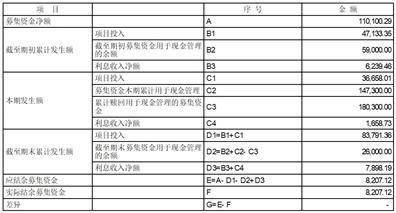 宁波容百新能源科技股份有限公司2022年度报告摘要