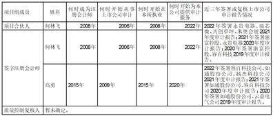 宁波容百新能源科技股份有限公司2022年度报告摘要