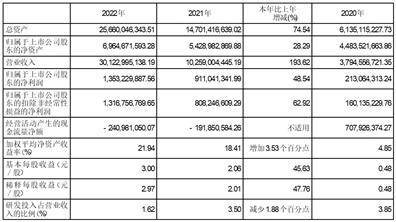 宁波容百新能源科技股份有限公司2022年度报告摘要